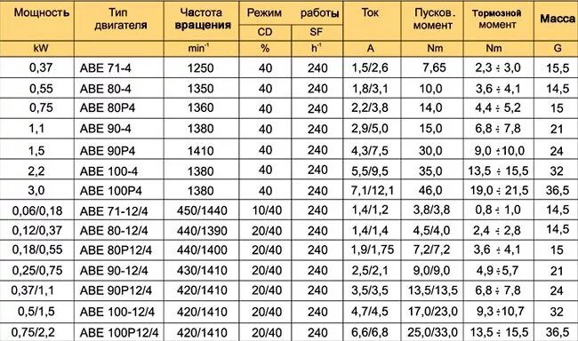 Мощность двигателя подъемника 8 квт какой массы