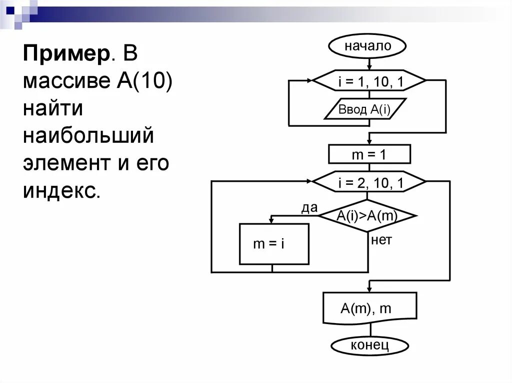 Индекс минимального и индекс максимального элементов. Блок схема нахождения максимального числа в массиве. Блок-схема алгоритма нахождения минимума. Алгоритм массива блок схема. Блок схема максимального и минимального элемента массива 16.