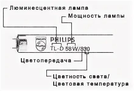 Маркировка люминесцентных ламп. Маркировка ламп дневного света расшифровка. маркировка люминесцентных ламп расшифровка. маркировка люминесцентных ламп т8. расшифровка люминесцентных ламп philips.
