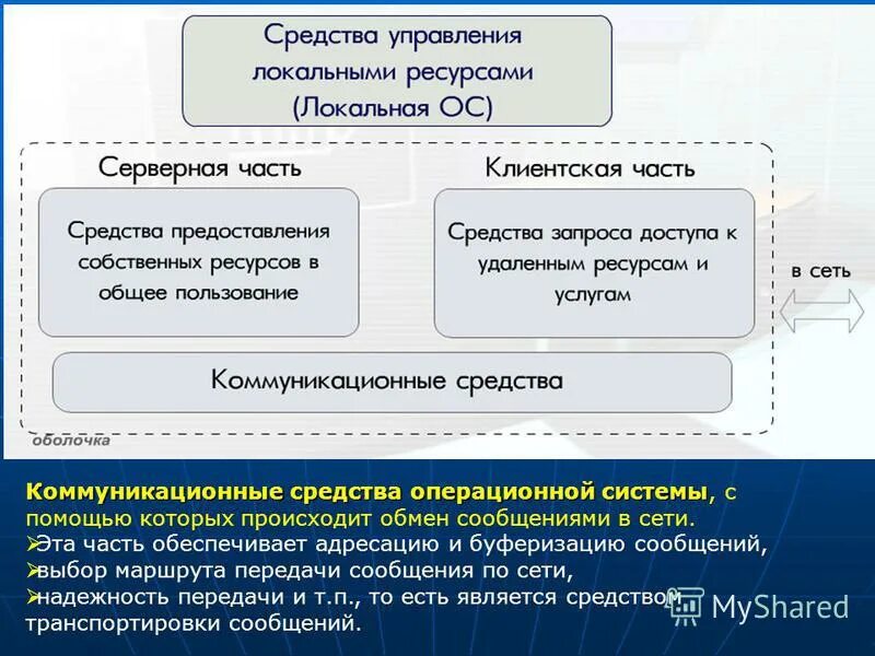 средства операционной системы. инструментальные средства отладки. средства операционной системы. структура сетевых ос. средства операционной системы.