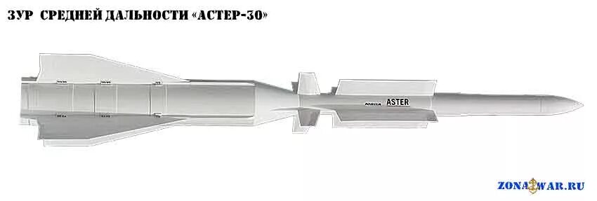 Aster 30 ракета. Зур Aster-30. ЗРК Aster 30. Aster 30 ЗРК характеристики.