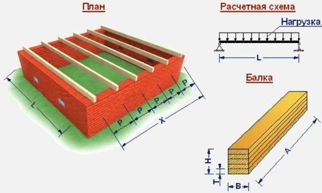 Пролет 5 метров. Балки перекрытия с шагом 800 мм. Калькулятор нагрузки балок перекрытия из дерева. Балки перекрытия 100х100 деревянные. Балки перекрытия 50х150.