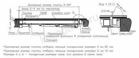 Чертежи напольных люков