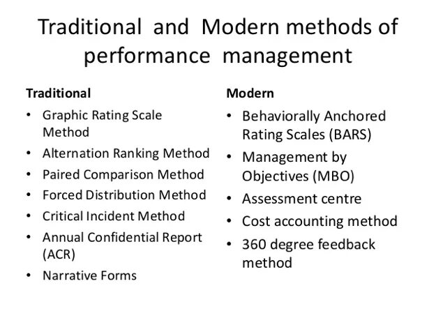 Management methods. Narrative forms. Form of narration. Narrative method.