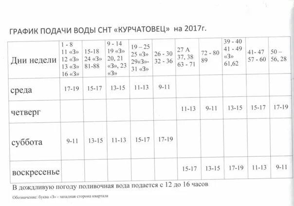 График полива на сентябрь 