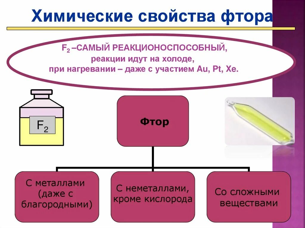 Фтор галоген свойства. Реакции с фтором. Химические свойства фтора. Химические реакции с фтором. Взаимодействие фтора с неметаллами.