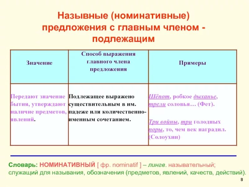 Несколько назывных предложений