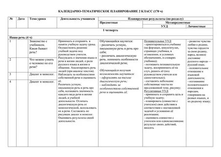 Календарно тематическое планирование тема недели день победы