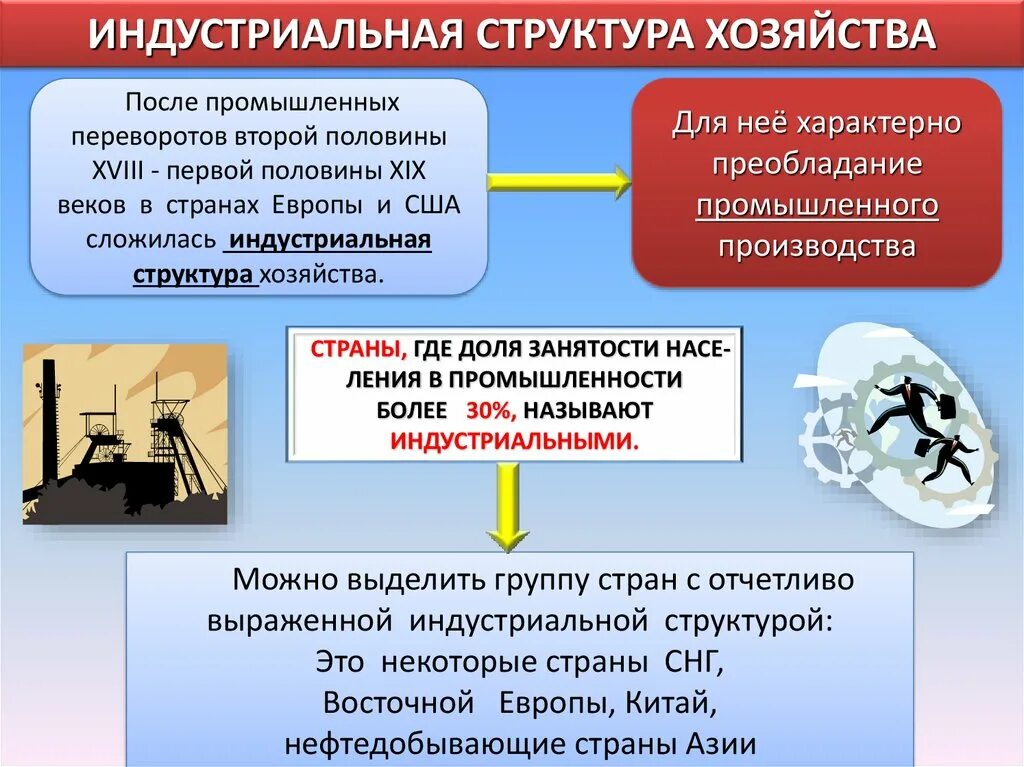 Закономерности развития мирового хозяйства. Характеристика экономического развития страны. Уровень развития хозяйства россии. Для развития хозяйства страны. Развитие хозяйства в россии.