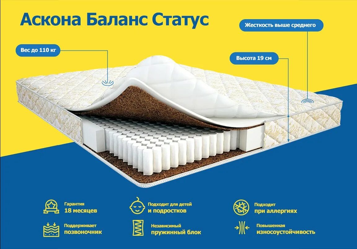 Матрас аскона balance prestige 160x200. Askona balance status 120x200. Матрас аскона 160х200. Матрас balance forma 140x200. Матрас баланс форма 160 200.