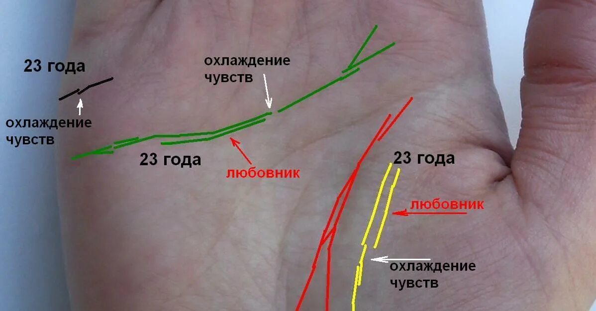 Линия брака на ладони. Линия замужества на ладони. Линия счастливого брака на руке. Хиромантия линия замужества на руке.