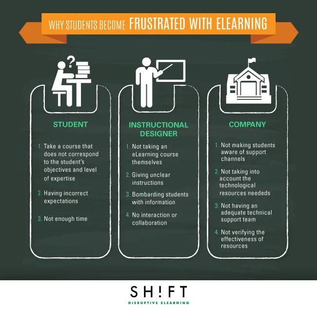 Instructional Designer e-Learning. Instruction Design. User instructions Design. Instructions for students. User instruction