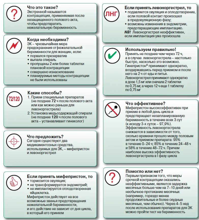 Как предотвратить беременность после акта. Экстренная контрацепция памятка. таблетка контрацептив после акта. памятка гормональные контрацептивы. памятка о методах и средствах контрацепции.