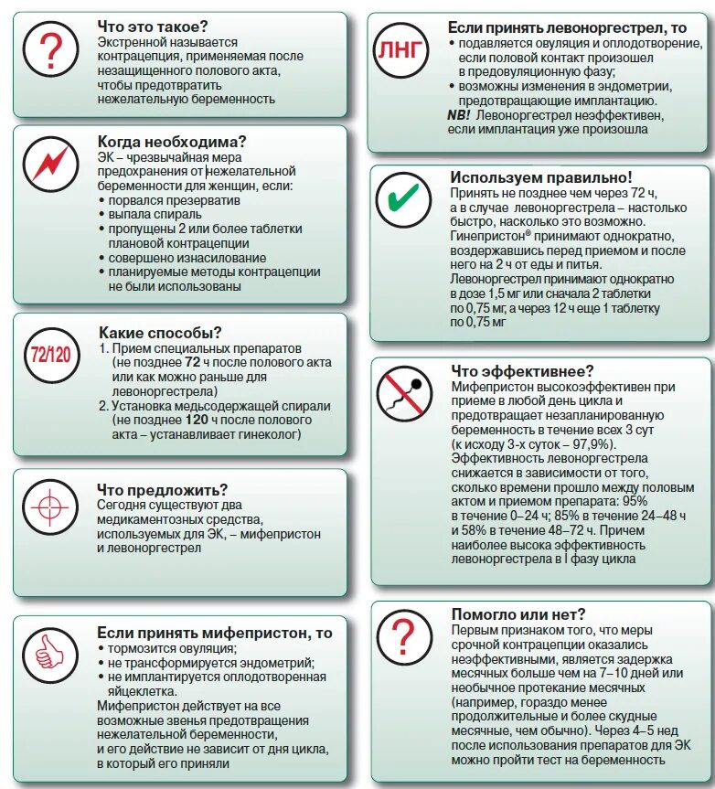 После скольких актов можно забеременеть. Экстренная контрацепция памятка. Таблетка контрацептив после акта. Контрацепция после незащищенного. Лекарство чтобы не забеременеть после акта.