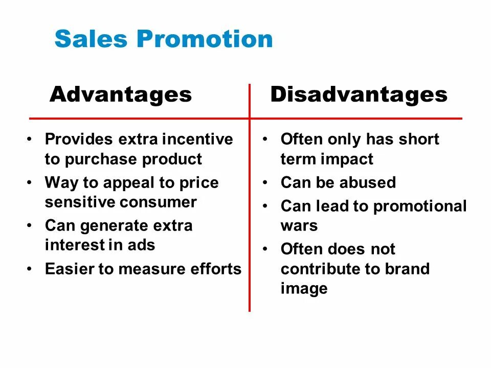 Advantages and disadvantages of technology. Sales promotion. advantages and disadvantages сочинение. disadvantages of modern technologies. distance learning advantages and disadvantages.