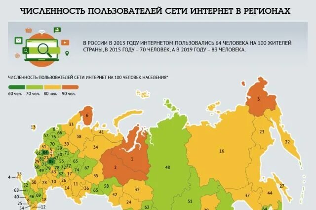 Субъекты россии 2023. Инфографика регионы. Число пользователей  интернета по регионам России. Карта пользователей интернета. Распределение общего числа пользователей интернета по регионам.