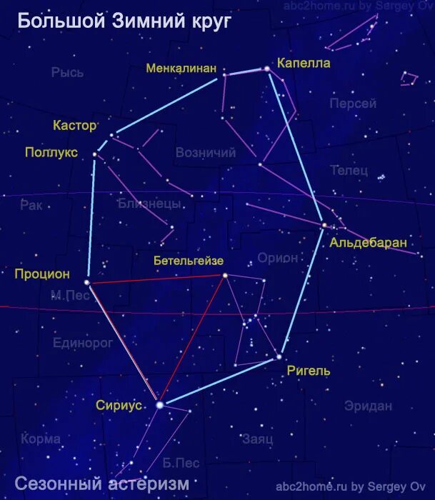 Сириус звезда какого созвездия. Звезды Сириус и Процион. Зимний треугольник: Сириус, Процион, Бетельгейзе. Астеризм зимний треугольник созвездия. Бетельгейзе Сириус и Процион.