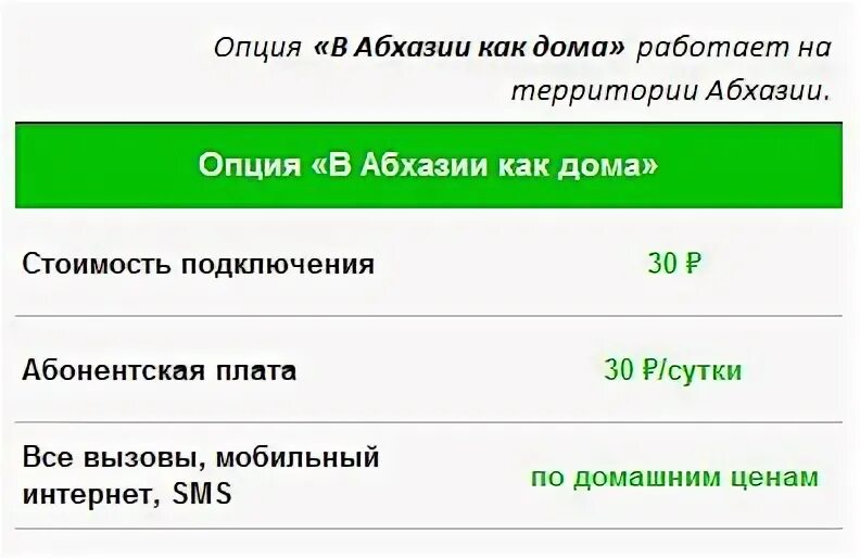 Какие операторы в абхазии. Связь аквафон в абхазии. Операторы абхазии. Аквафон логотип. Абхазии карта абхазии.