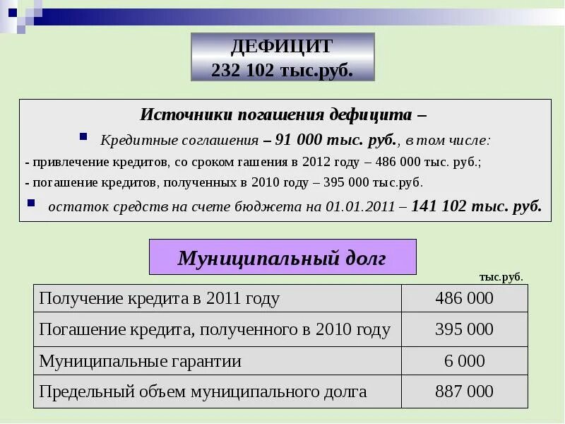 Предельный объем муниципального долга. Источники погашения государственного и муниципального долга. Предельный объем муниципального долга расчет. Предельные объемы государственного и муниципального долга. Предельный размер долга