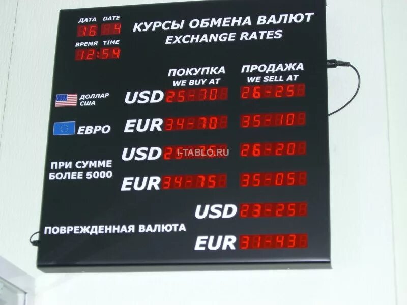 Покупка продажа доллара и евро банках. Курсы валют. Табло курса валют. Курсы валют табло. Электронное табло курс валют.