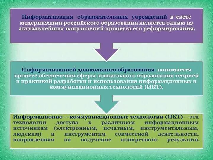 Информатизация дошкольного образовательного учреждения. Назовите составляющие информатизации дошкольного образования. Направления информатизации ДОУ. Информатизация образования. Назовите составляющие образования