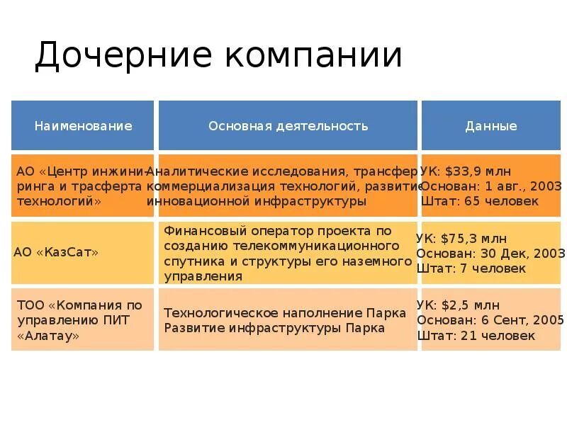 Дочерняя компания это. Дочернее предприятие это. Дочернее предприятие это простыми словами. Дочерние организации это что значит.