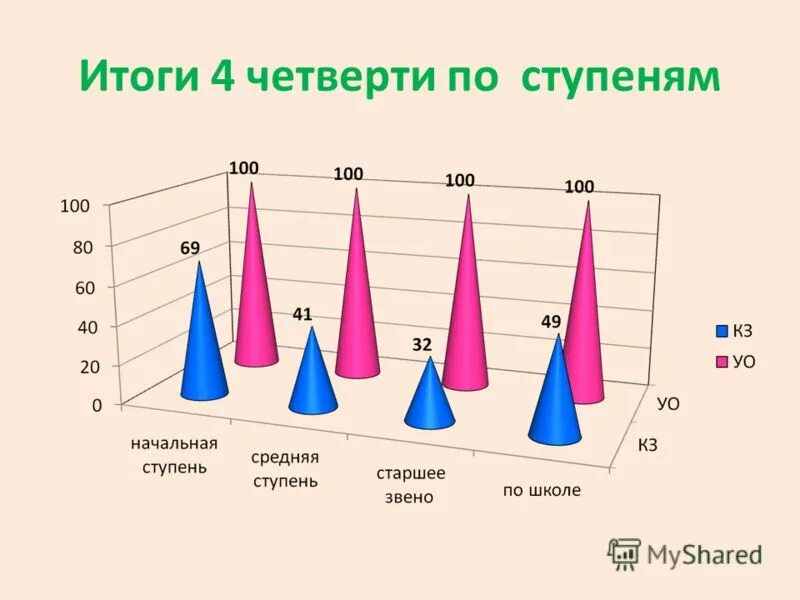 Уровни топика. 9 Класс это старшая ступень или средняя.