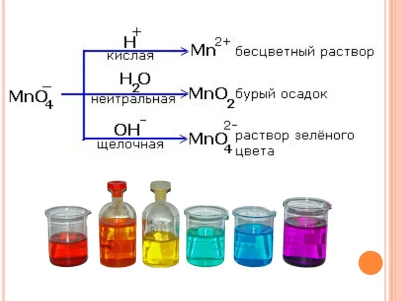 Hno3 осадок цвет. Бурый осадок. Осадок бурого цвета. Окраски растворов в химии. Бесцветный раствор.