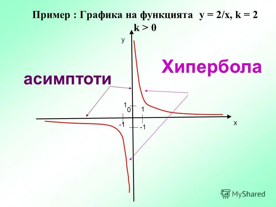 V k x t