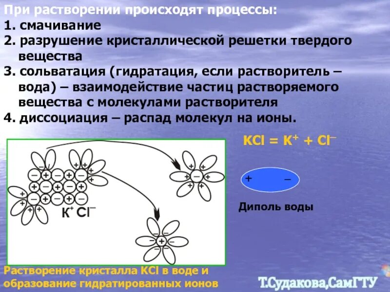 Лучшей растворимостью в воде обладает. Процессы при растворении веществ. процессы происходящие при растворении. процесс растворения в воде. процесс растворения веществ.