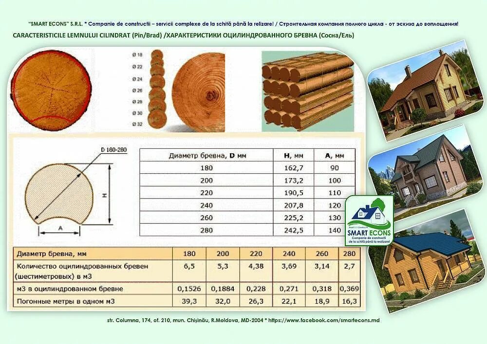 Оцилиндрованное бревно 260 параметры. Рабочая высота оцилиндрованного бревна 260. Оцилиндрованное бревно 260 мм параметры. Высота оцилиндрованного бревна 180.