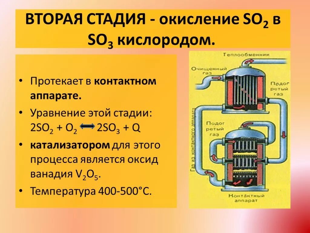 Катализатор окисления so2. Катализатор окисления so2