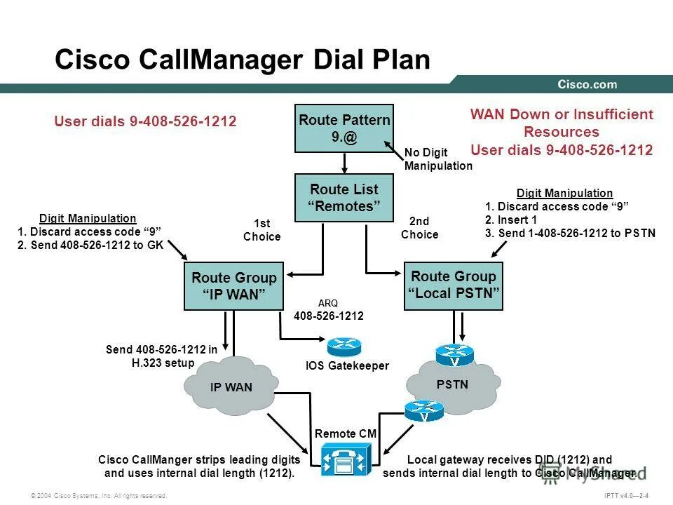 Routing plan