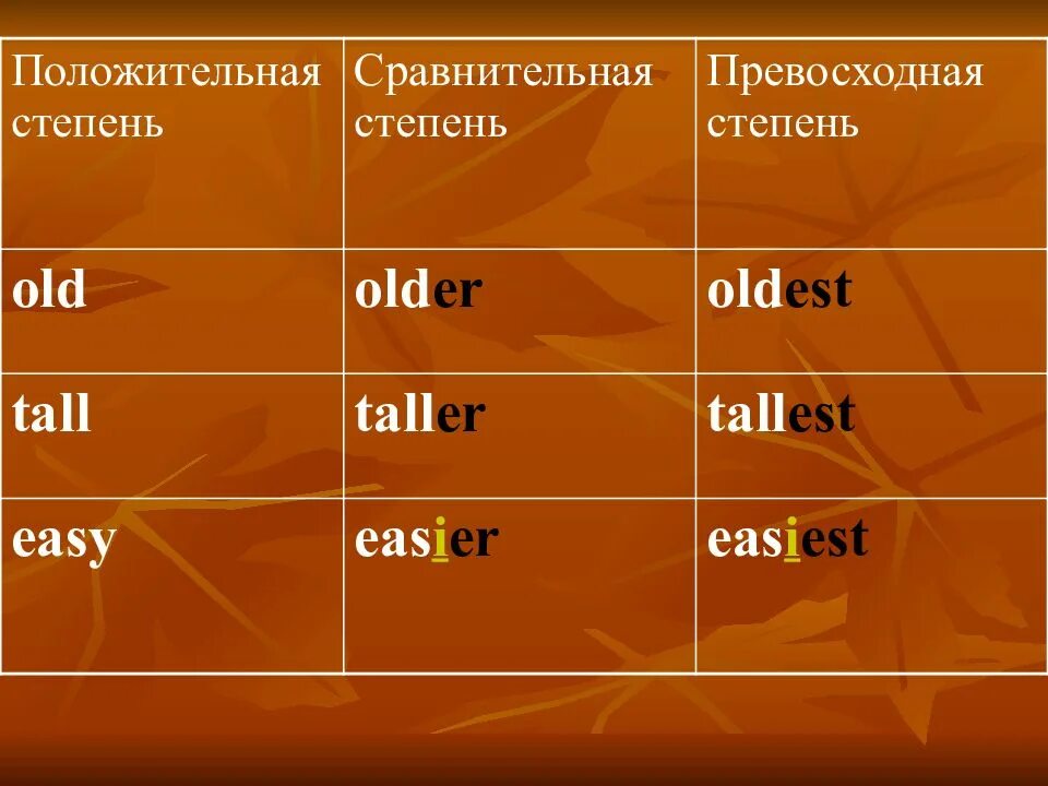 Big сравнительная и превосходная степень. Big сравнительная и превосходная степень