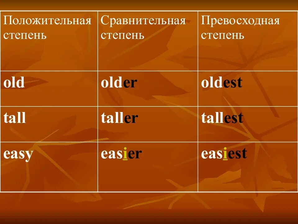 1 степень сравнительная