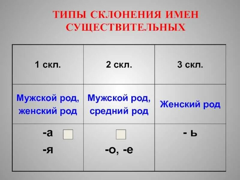 Школа мужской род. Склонение сущ таблица. Как определяется склонение имен существительных. Склонение существительных 5 класс таблица. 2 Скл и 3 скл.