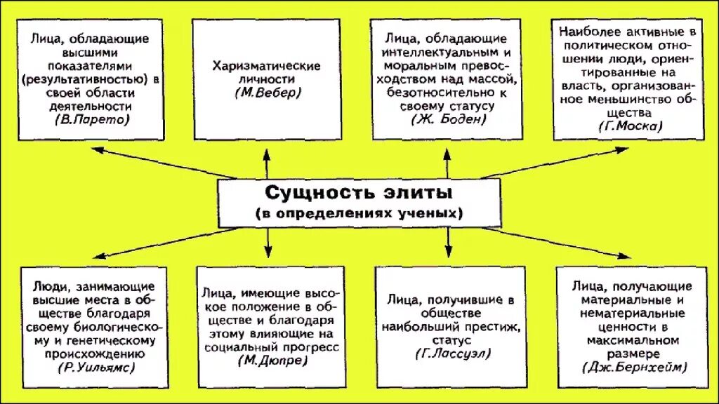 Влияние элиты на общество. Сущность политической элиты. Политическая элита сущность структура и функции. Политическая элита сущность. Политические элиты: понятие, сущность, структура..