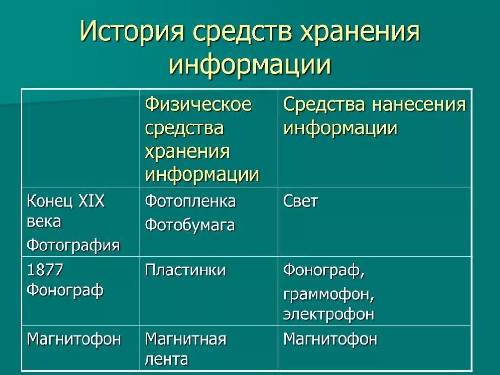 Сообщения 9