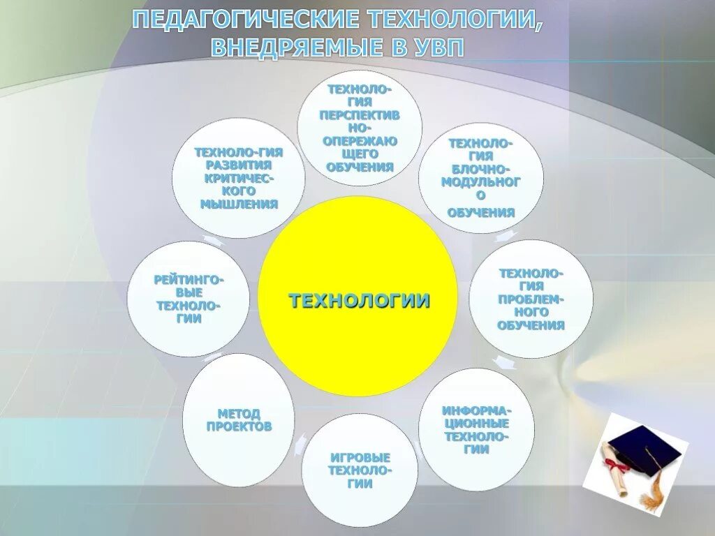 Современные образовательные технологии на уроках. Современный урок географии. Педагогические технологии применяемые на уроке. Современные педагогические технологии в географии. Какие есть технологии урока