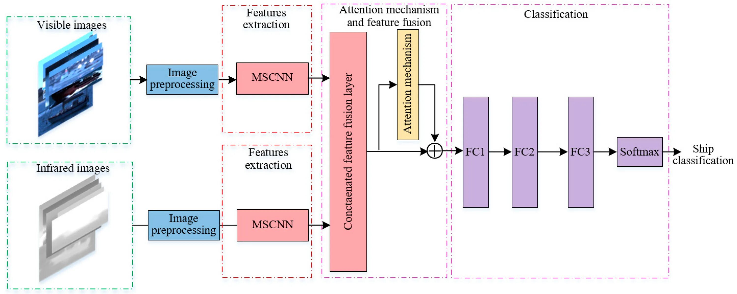 Attention mechanism. Attention mechanism attention map. attention mechanism illustration. attention mechanism matrix.