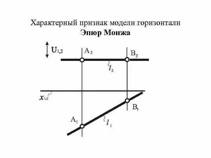 Горизонталь расположена