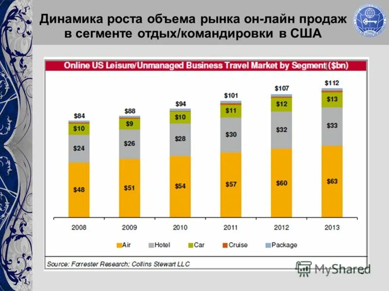 объем рынка электронной коммерции. рынок интернет торговли в россии. рынок по объему продаж. доля рынка в 2010. динамика рынка интернет торговли в россии.