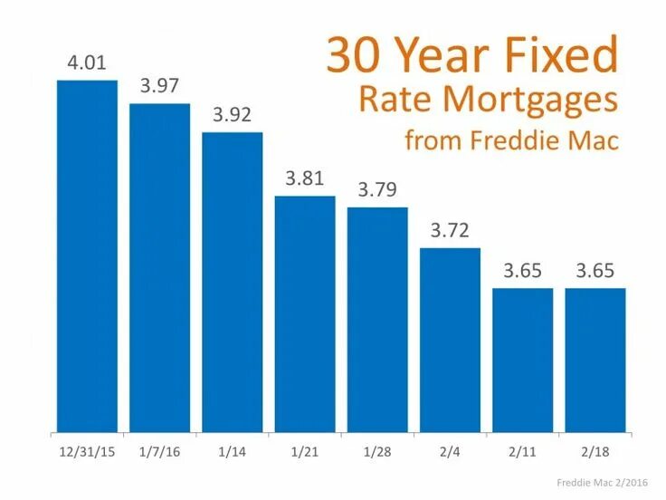 See rates. See rates. See rates. Current mortgage rates. See rates.