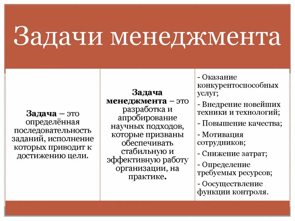 Задачи функции менеджмента. Задачи менеджмента. Задачи современного менеджмента. Основные цели менеджмента. Задачи и функции менеджмента.