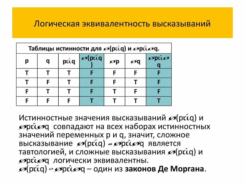 Эквивалентно таблица истинности. Эквивалентность таблица истинности. Таблица логических выражений эквивалентность. Таблицы истинности 4 переменные эквивалентность. Построить таблицу истинности логического высказывания