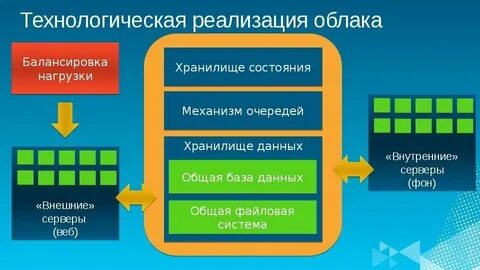Добавь ресурсы