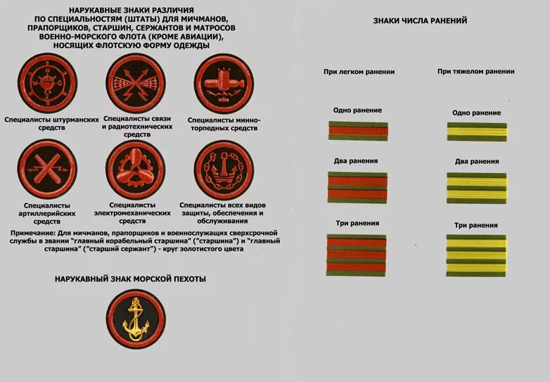 Нарукавные знаки штаты ВМФ СССР. Нарукавные знаки различия Российской армии. Знаки различия ранений. Нарукавный знаки войск в России. Какой знак различия