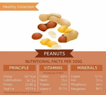 Peanut перевод