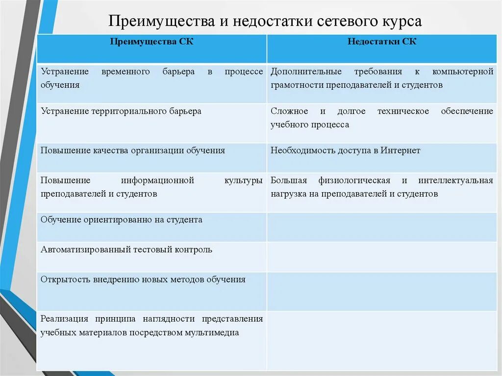 Достоинства и недостатки локальных сетей. Преимущества и недостатки программ. Недостатки образовательной организации