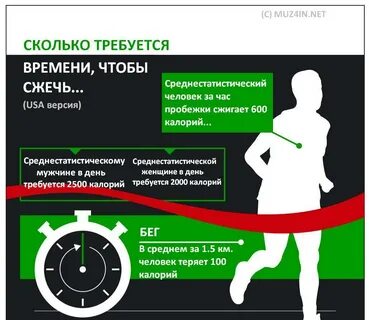 Бег 30 минут в секунду